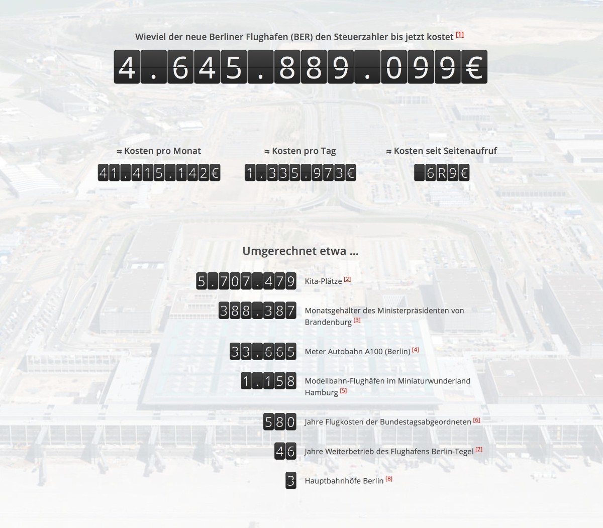Kosten des Berliner Flughafen (BER)